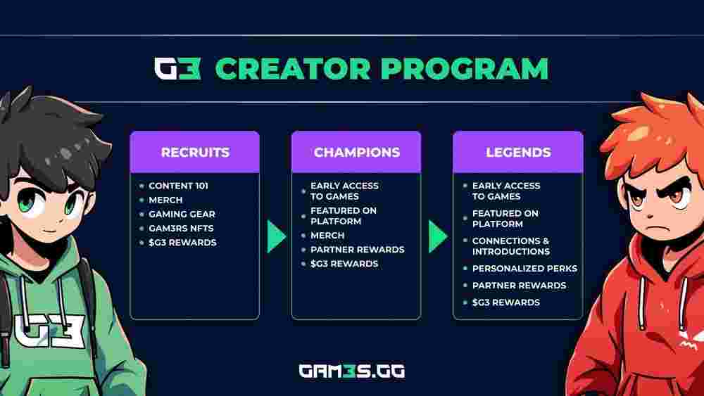 Introducing G3 Creator Program: Joining Details Revealed