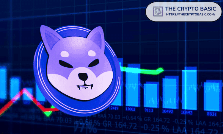 Shiba Inu Establishes Robust Support Level at $0.000015