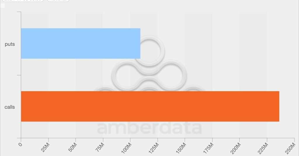 Discover the Surge: $350M in Bitcoin Options Tied to U.S. Elections - Coin24h Insights