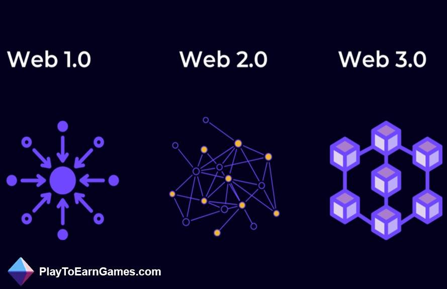 Von Web 1.0 zu Web 3.0