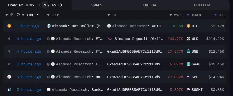 Alameda Research Transfers a Staggering $1.13 Million in WLD to Binance: What's Next?